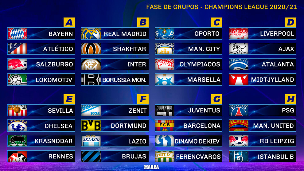 Champions League: clasificación fase de grupos