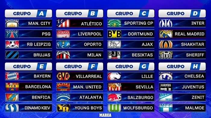 Champions League: Clasificación fase de grupos